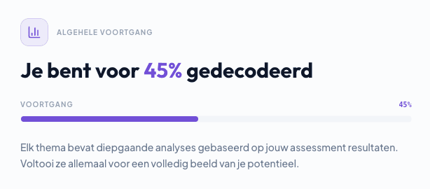 Leader Self-Reflection Blueprint